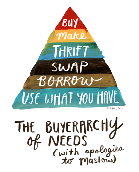 Zero Waste_Buyerarchy
